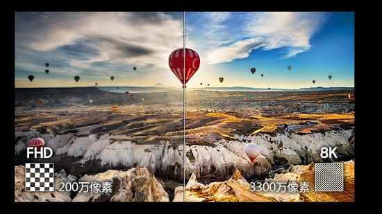 三星qled 8k电视3300万像素分辨率