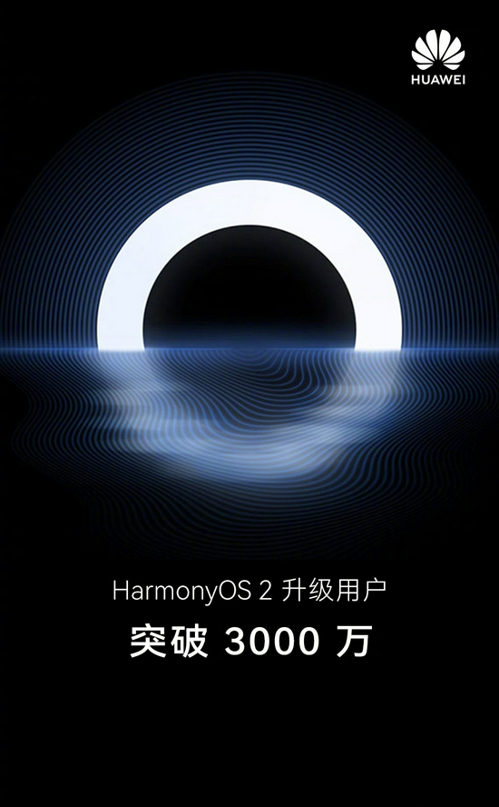 华为鸿蒙用户突破3000万人 新可升级机型公布 - Vimarsana News