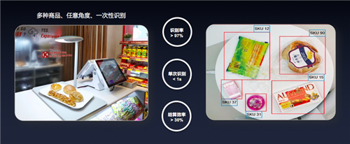 提升众所周知,京东的sku众多,面对数量庞大,品类众多,差别细微的商品