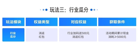 百亿流量在线派送,中小商家将在巨量千川3.8女王节迎来新突破