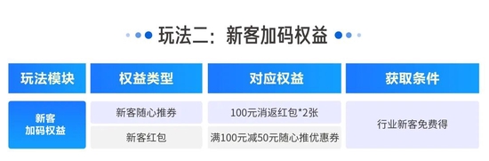 百亿流量在线派送,中小商家将在巨量千川3.8女王节迎来新突破