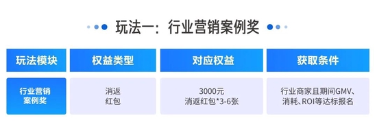 百亿流量在线派送,中小商家将在巨量千川3.8女王节迎来新突破