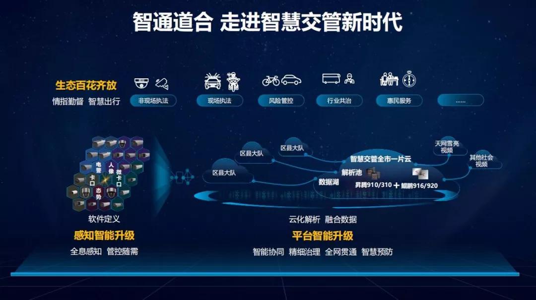 华为的核心理念是让数据全面激活,让服务无处不在,大幅度提升交通出行