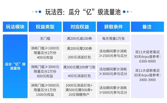 百亿流量在线派送,中小商家将在巨量千川3.8女王节迎来新突破