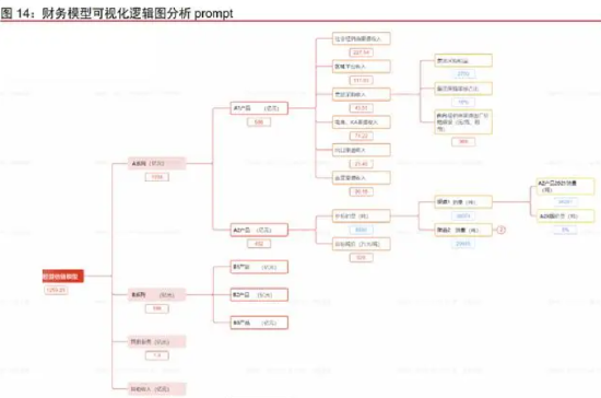 多模态大模型催生产业应用革新