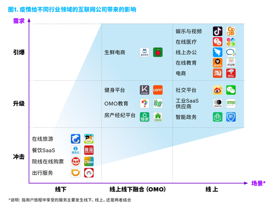 疫情后化危为机中国互联网平台新起航：全国有1.2亿学生使用钉钉上课