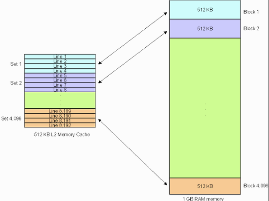 thinkphp数据库导出