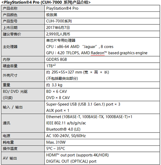国行ps4 pro正式发布!售价2999元,6月7日发售