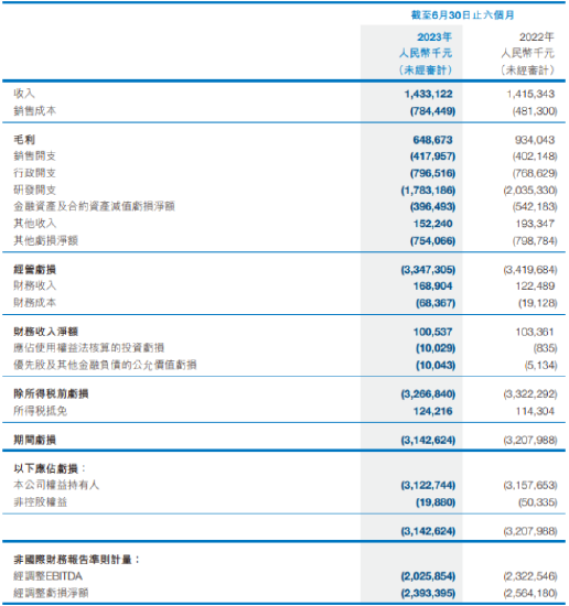 AI正当时，AI四小龙却全“蔫”了