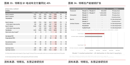 汽车行业2020年下半年策略：中国1-4月新能源汽车销量18万辆（可下载）