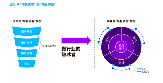 疫情后化危为机中国互联网平台新起航：全国有1.2亿学生使用钉钉上课图3