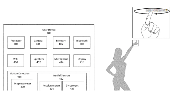 索尼新专利显示其正在开发基于运动的导航系统