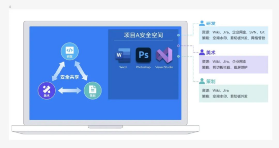 数篷科技跨组织跨部门合作场景解决方案图