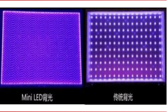 图6：MiniLED 通过增加灯珠数量提升屏幕亮度