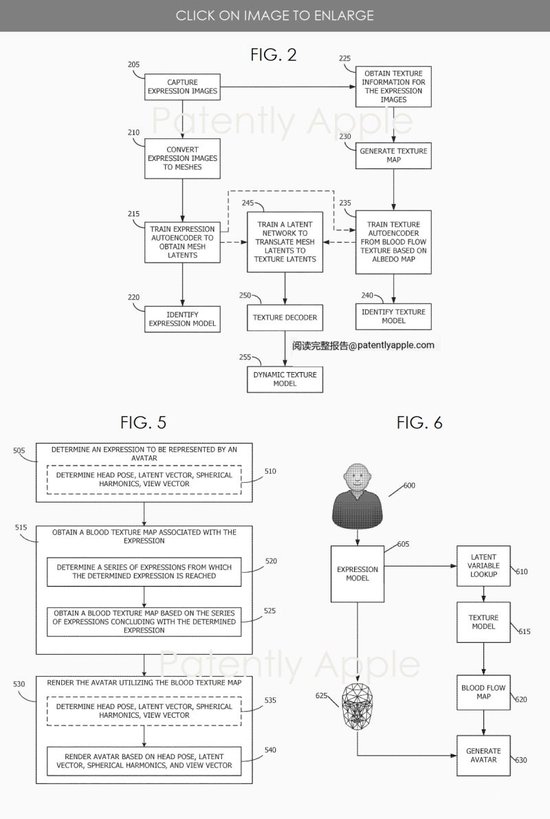 苹果新专利：使用基于血流追踪的机器学习技术生成下一代逼真虚拟化身