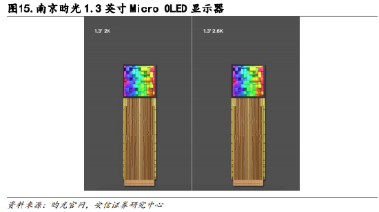 《虚拟现实优秀显示方案，Micro