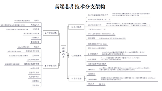 国家知识产权局：元宇宙技术分支共计194个