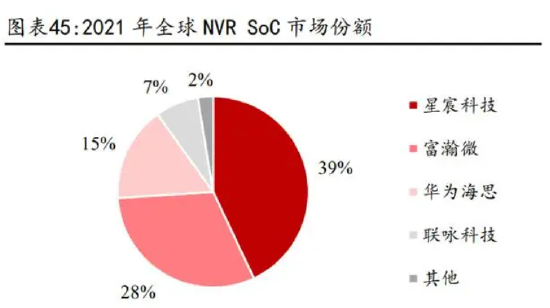 边缘AI浪潮已至，AISoC赋能终端奋楫争流