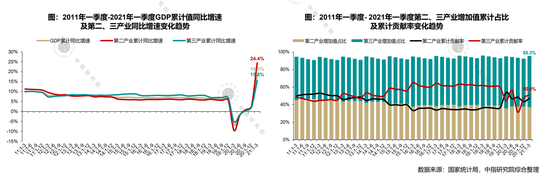 月度gdp_日本上调2022财年GDP增长预估至3.2%美元兑日元升至月度新高