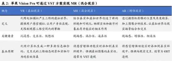 消费电子MR行业深度报告：Vision