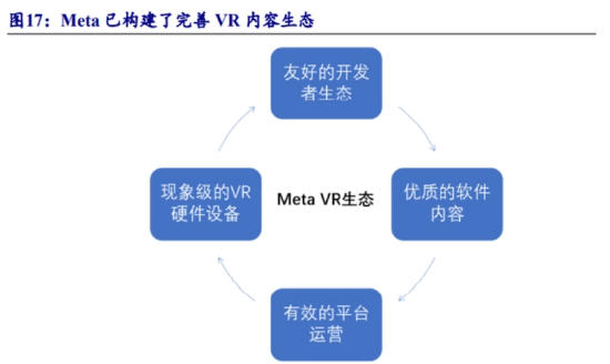 VR/AR行业报告：硬件突破、AI赋能，XR内容或进入开悟之坡