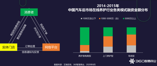 2020汽车后市场连锁-资讯搜索_2020中国珠三角汽车后市场产业高峰论坛圆(2)