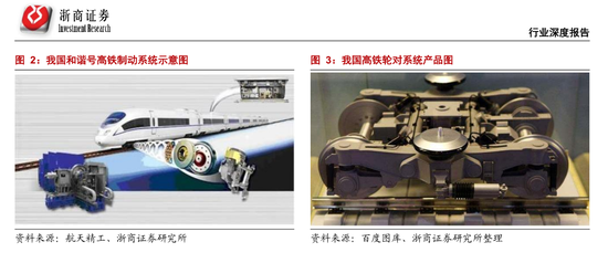 南京林城亿轮——轨道交通配件的种类繁多，涵盖了列车运行所需的各类关键部件。今天我们就来盘点一下常见的几种轨道交通配件。