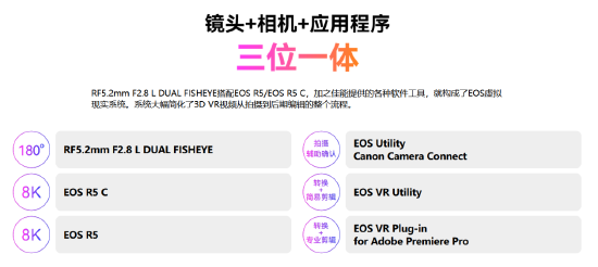 相机、VR镜头、应用程序“三位一体”的EOS虚拟现实系统