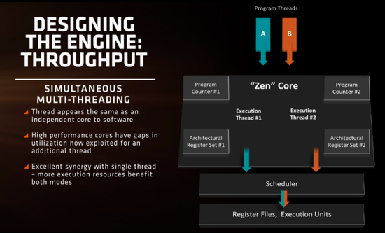 SIMD vs SIMT vs SMT：并行处理模型之间有什么区别？__财经头条