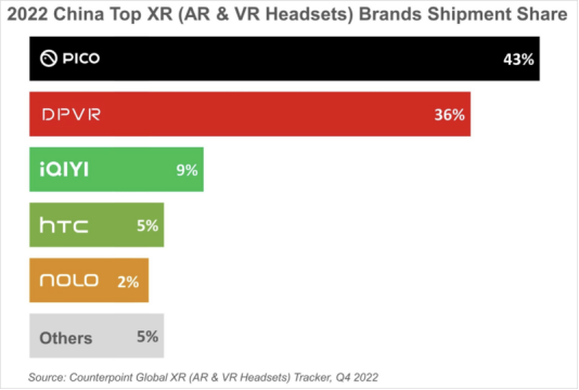 大朋VR再次获评“中国VR50强企业”、大朋E4荣获VR/AR年度创新奖