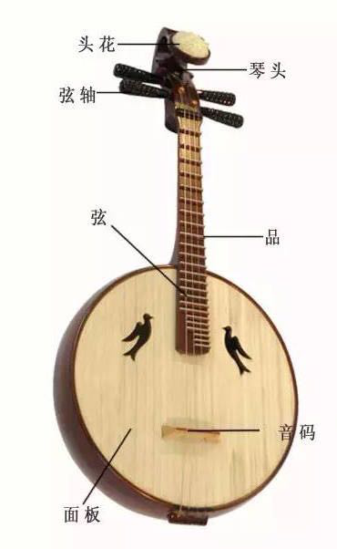 中国传统乐器中阮