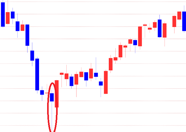 股市专题不可不知的k线图