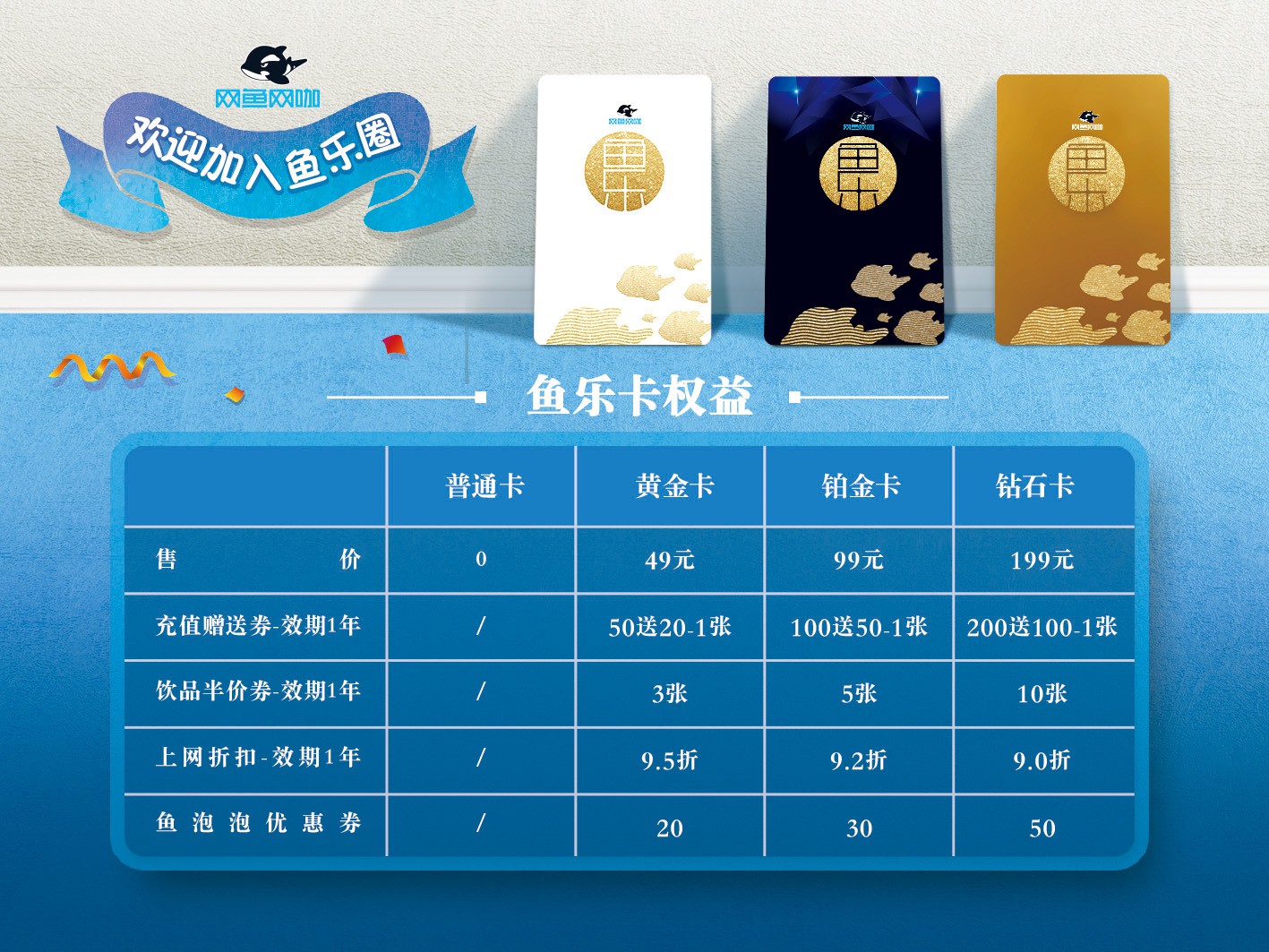 2,会员升级服务——鱼乐卡