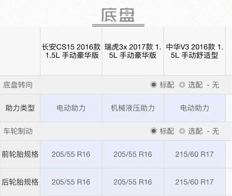 7万元的国产SUV，挑选哪款能比肩12万合资车？