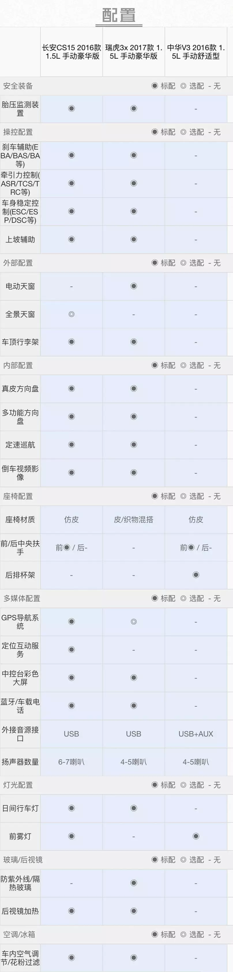 7万元的国产SUV，挑选哪款能比肩12万合资车？