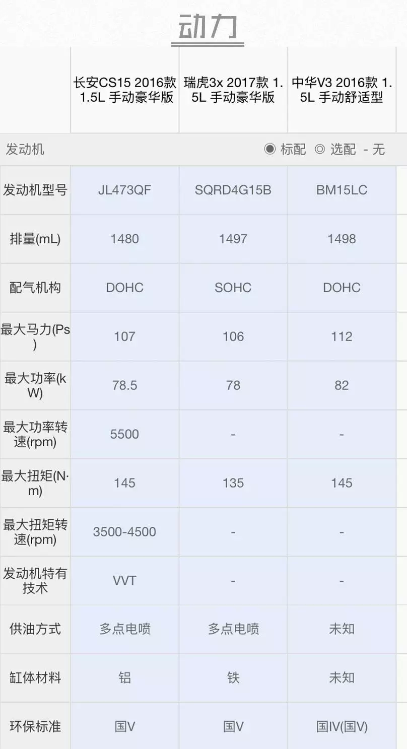7万元的国产SUV，挑选哪款能比肩12万合资车？