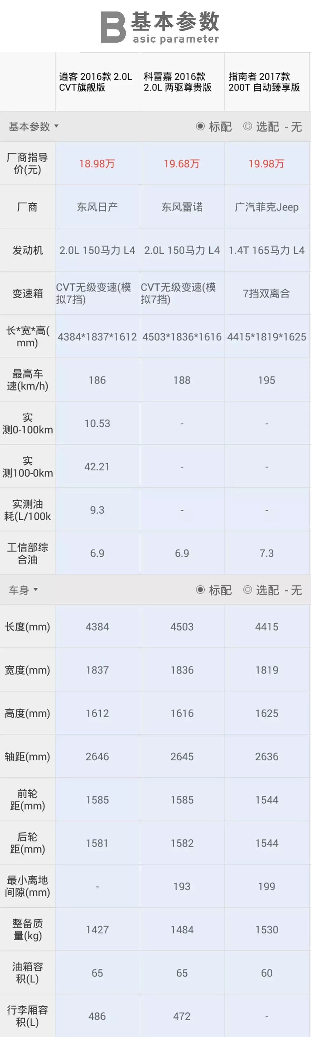 这款Jeep，会是20万内最值得买的合资SUV吗