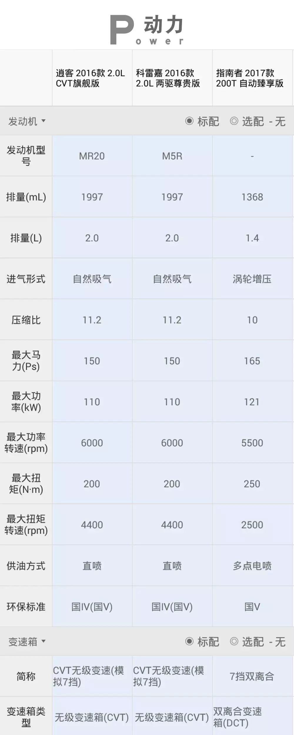 这款Jeep，会是20万内最值得买的合资SUV吗