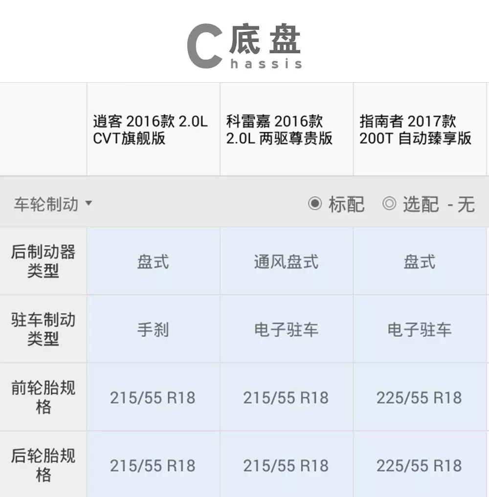 这款Jeep，会是20万内最值得买的合资SUV吗