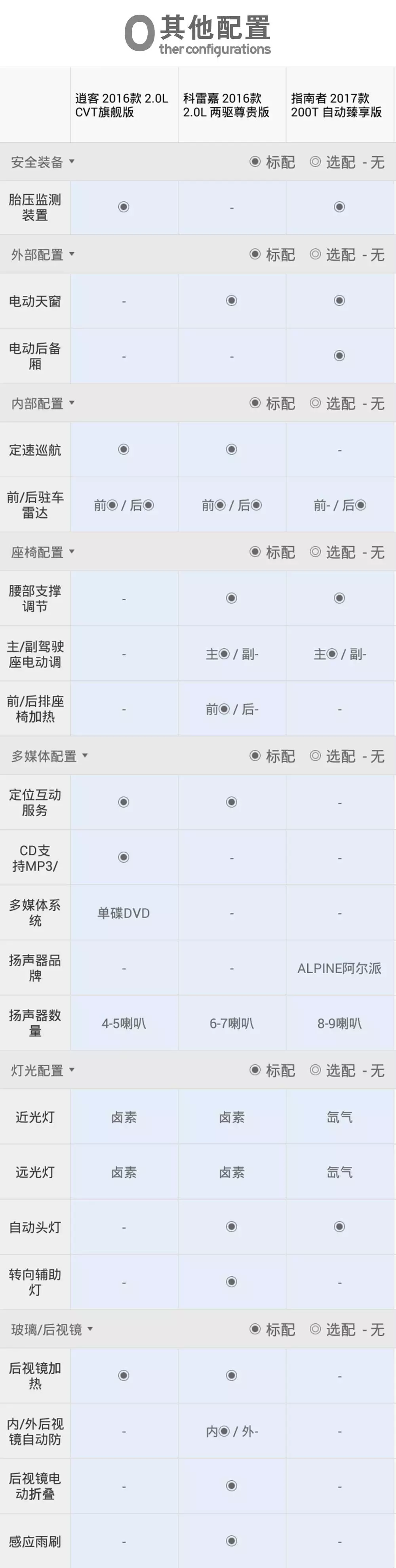 这款Jeep，会是20万内最值得买的合资SUV吗