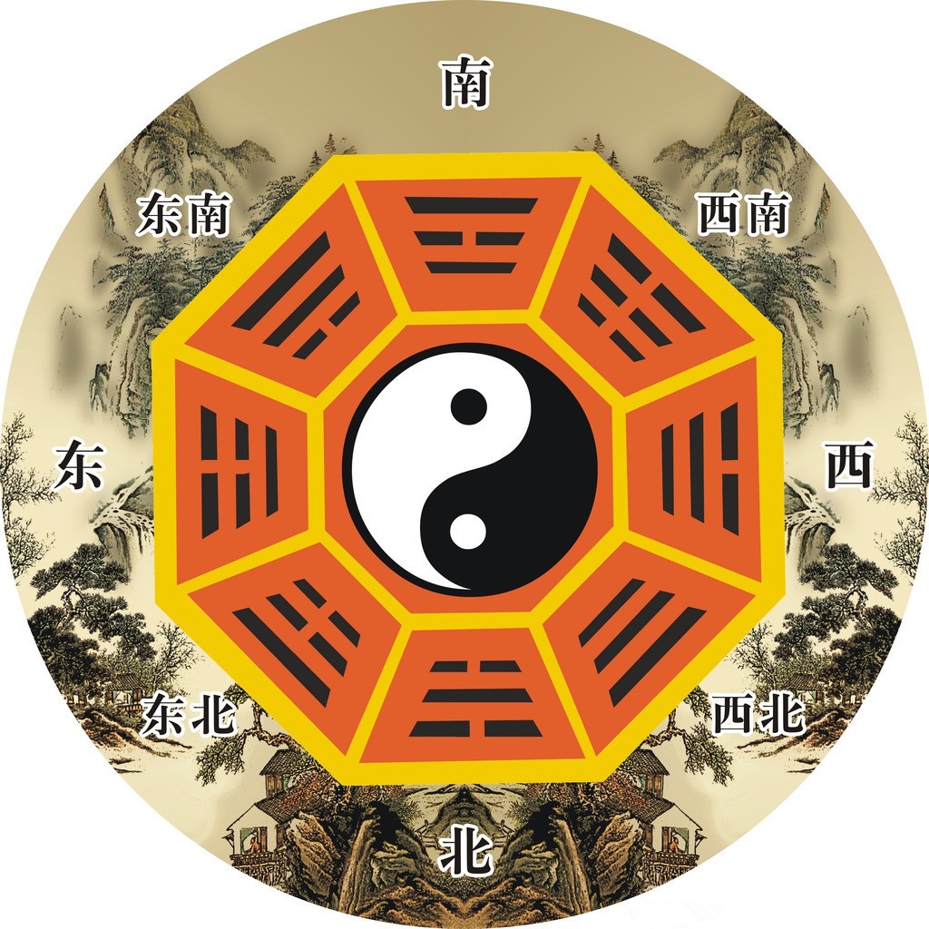 什么是八宅风水,八宅风水基础,八宅方位的确定_新浪新闻