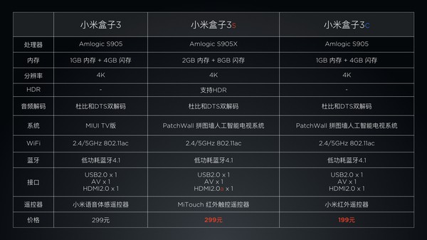 小米推首款人工智能机顶盒小米盒子3s