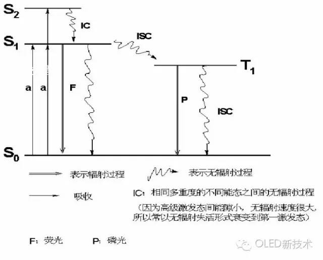 科普:OLED材料的发光原理(一)__财经头条