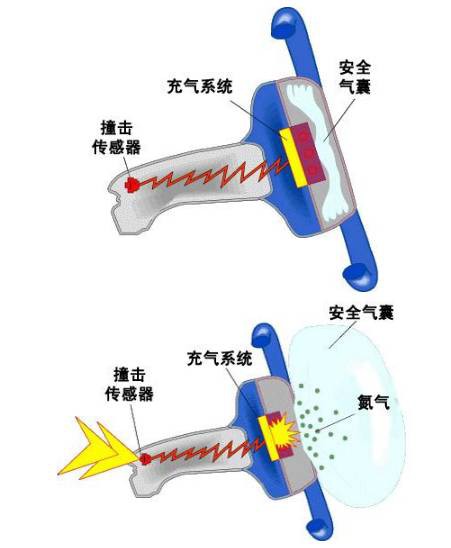 安全气囊存隐患大众车型将召回迈腾途观在列