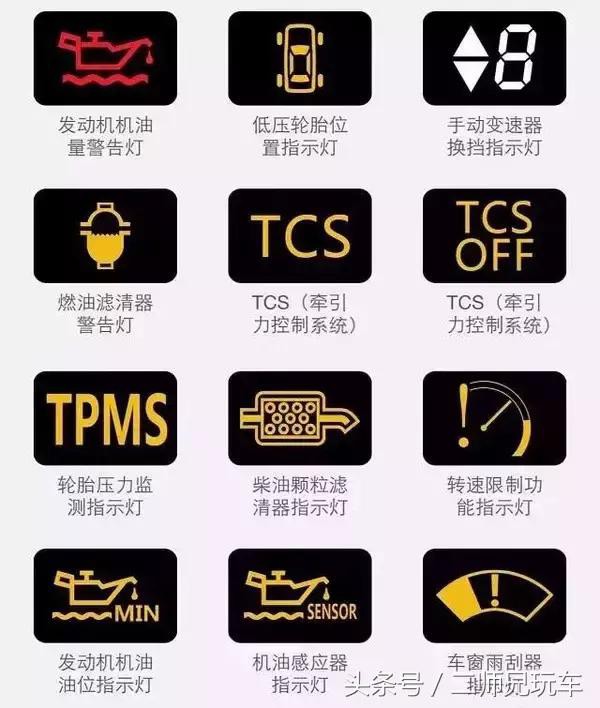 最全的192个汽车故障灯说明,值得收藏