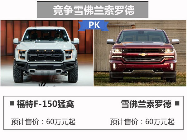 全新福特f-150猛禽三月上市 60万元起售