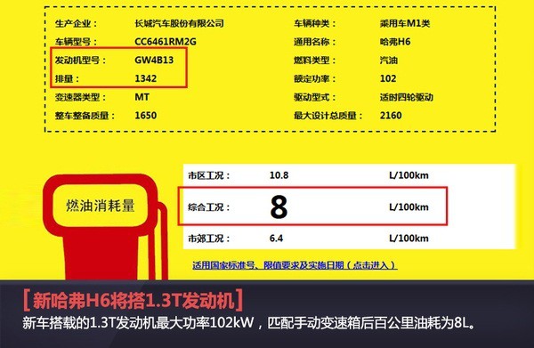 哈弗又要搞事情！8万不到的H6来了