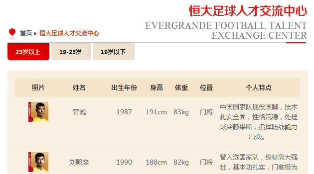恒大足球人才交流中心正式上线 75球员被挂牌