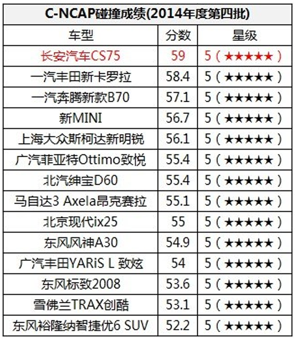 各国警用车配备PK 谁说一定要超跑？