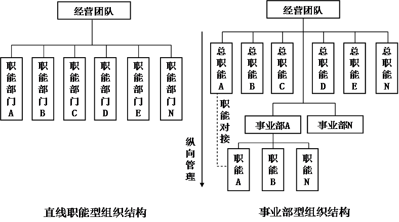 传统企业转型必须回答一个问题